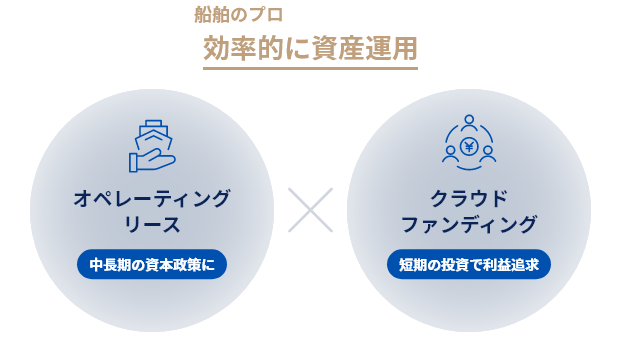 船舶のプロが厳選した案件で効率的に資産運用